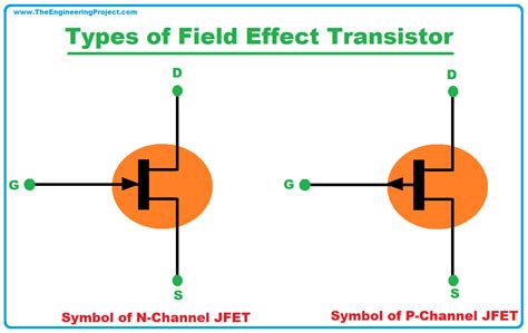 Field Effect Transistor (FET)